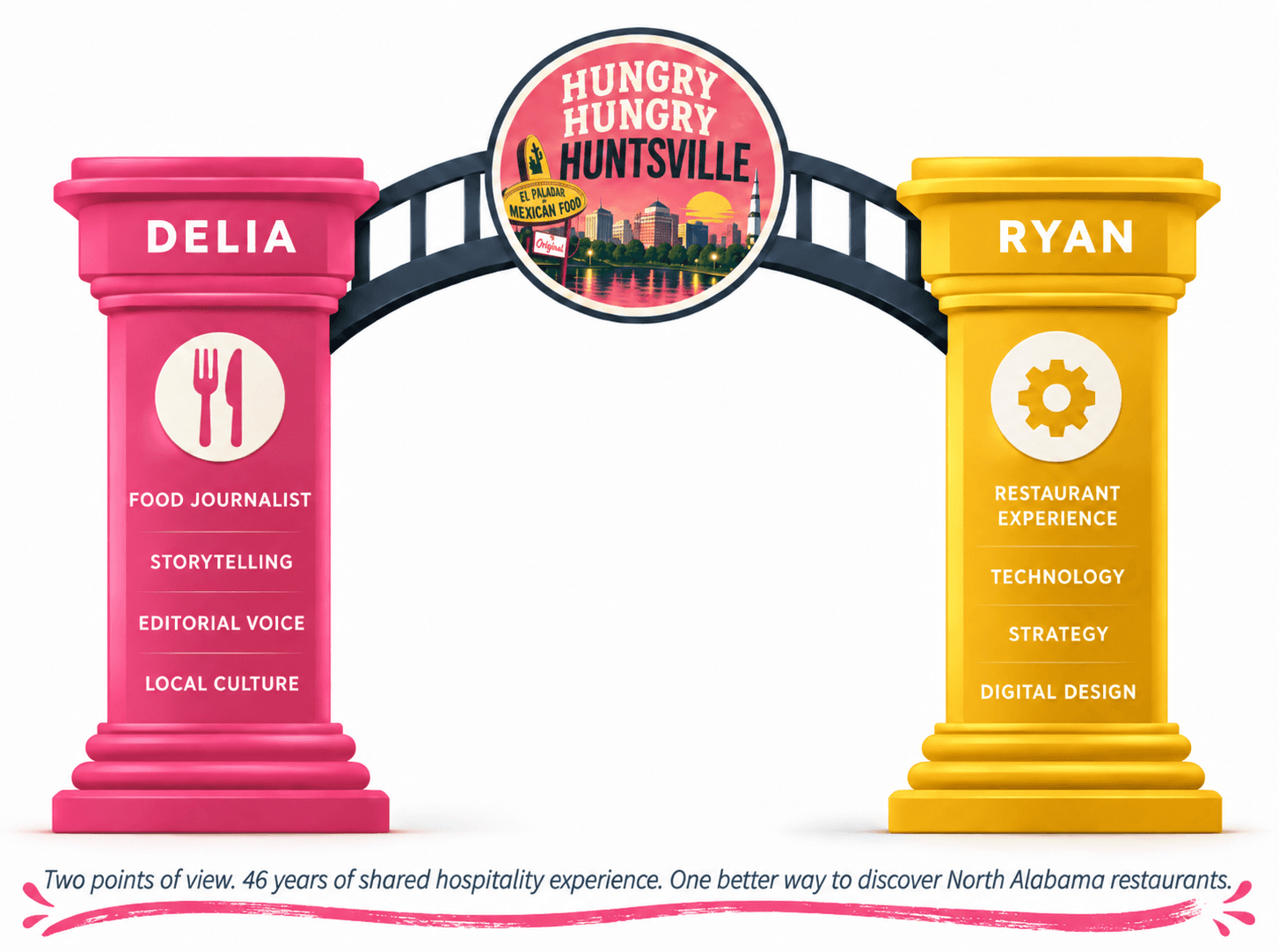 Illustration of Delia and Ryan as pillars joined by a Hungry Hungry Huntsville bridge